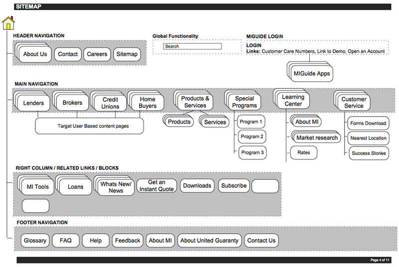 sitemap-ugc