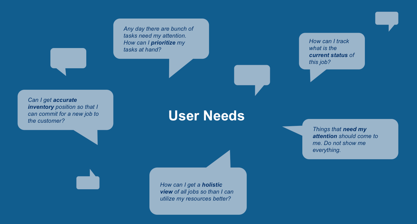 userneeds