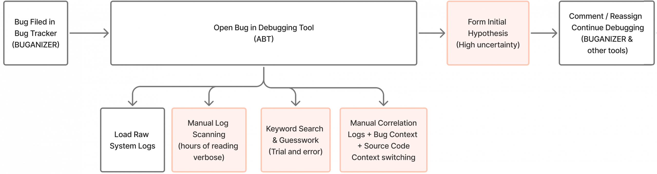 debug before