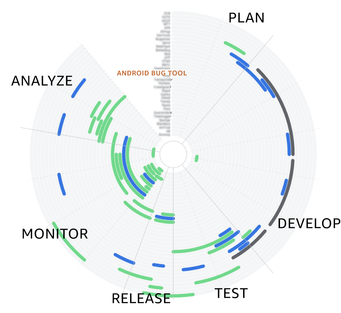 developer process PORTFOLIO