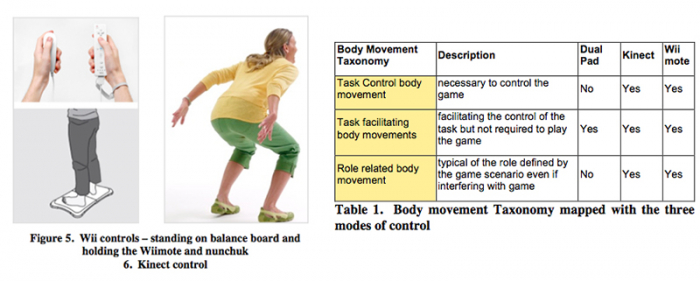 bodymovement