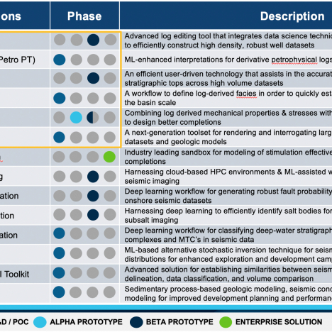 current applications
